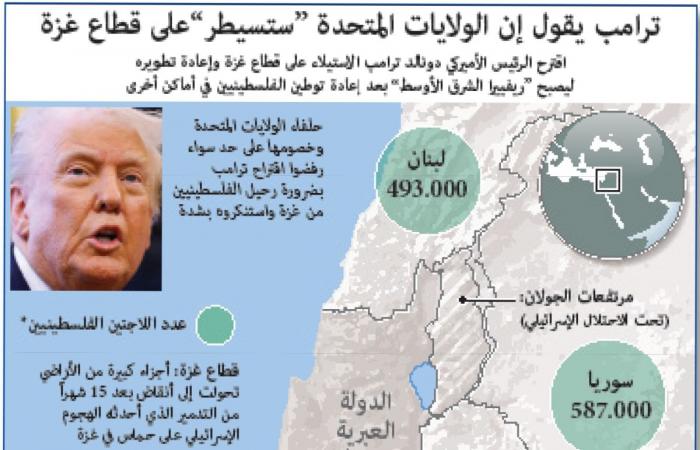 إسرائيل تتابع «مقترح الريفييرا» بخطة لترحيل الغزيين | عيون الجزيرة