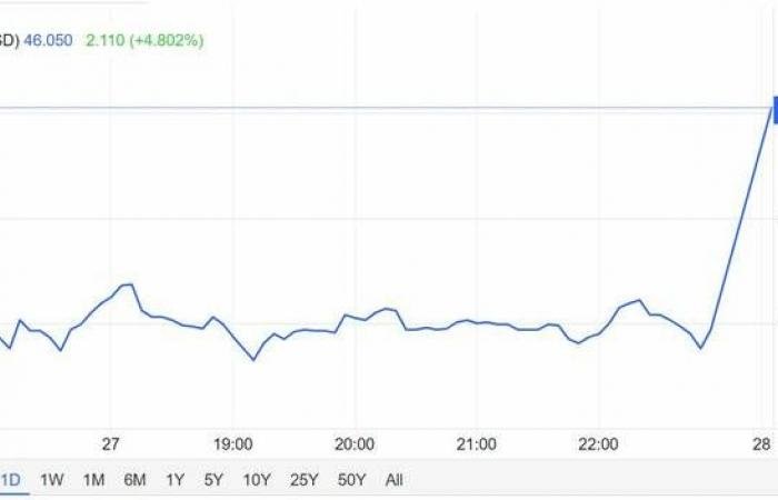 "INTC" يختبر مستوى دعم محوري سيحدد وجهة السهم القادمة