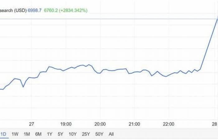 سهم LRCX يحقق مستويات غير مسبوقة.. ما الهدف التالي؟