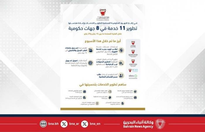أخبار البحرين | في إطار الجهود الحكومية المستمرة لتطوير الخدمات وإعادة هندستها تطوير 11 خدمة في 8 جهات حكومية خلال الفترة مابين 15 و29 يناير | عيون الجزيرة