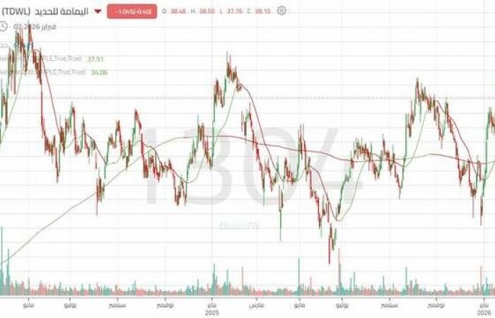 ظهور واضح للقوة الشرائية لسهم "اليمامة للحديد"