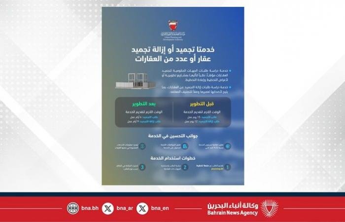 أخبار البحرين | في إطار الجهود الحكومية لتطوير جودة الخدمات وإعادة هندستها .. هيئة التخطيط والتطوير العمراني تطوّر خدمتي تجميد وإزالة تجميد عقار أو عدد من العقارات | عيون الجزيرة