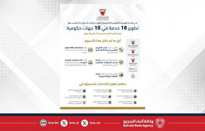 أخبار البحرين | في إطار الجهود الحكومية المستمرة لتطوير الخدمات وإعادة هندستها.. تطوير 18 خدمة في 10 جهات حكومية خلال الفترة من 15 يناير إلى 5 فبراير | عيون الجزيرة