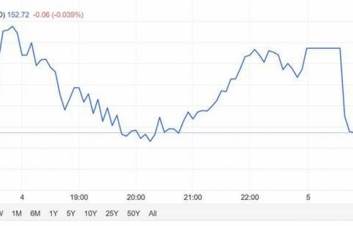 سهم "SHOP" يختبر مستويات دعم حرجة.. هل يصمد الدعم؟