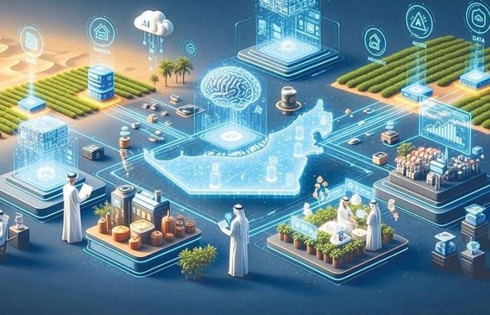 الامارات الان | الذكاء الاصطناعي يغطي 100% من المنشآت الخطرة | عيون الجزيرة الامارات