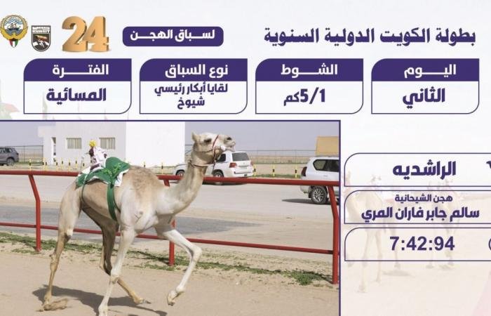 الرياضة في قطر | "الراشدية" تحقق أول الرموز الذهبية ببطولة الكويت | عيون الجزيرة الاخبارية