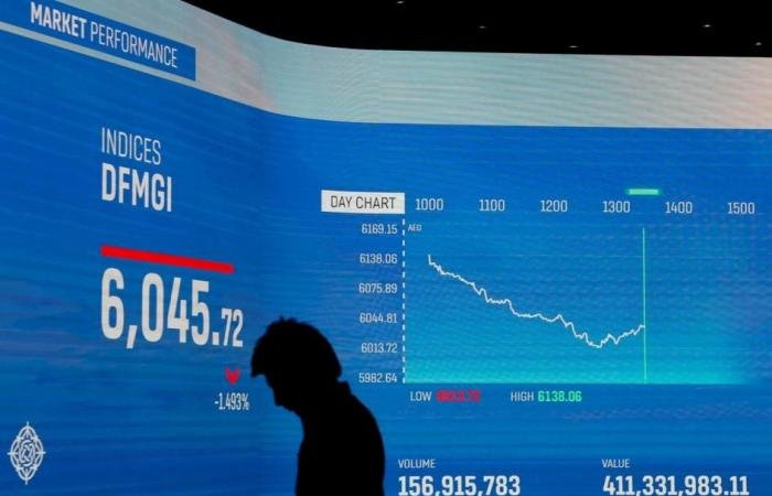 ترقية العربية للطيران إلى مؤشر «إم إس سي آي» العالمي