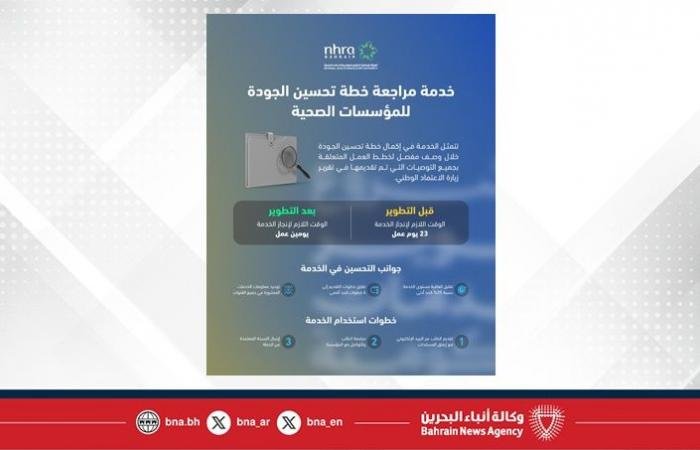 أخبار البحرين | في إطار الجهود الحكومية لتطوير جودة الخدمات وإعادة هندستها.. الهيئة الوطنية لتنظيم المهن والخدمات الصحية تطور خدمة مراجعة خطة تحسين الجودة للمؤسسات الصحية | عيون الجزيرة