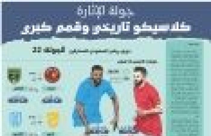 كلاسيكو تاريخي وقمم كبرى