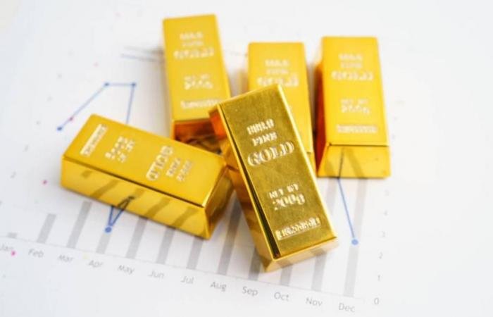 الذهب يقلّص مكاسبه مع تراجع توقعات خفض الفائدة