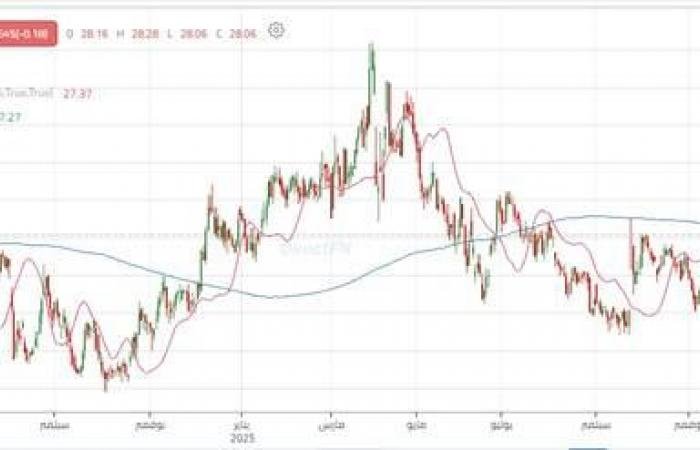 سهم "الرياض" يختبر دعماً محورياً داخل قناة صاعدة