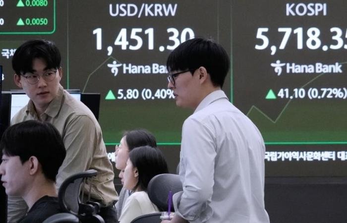 مستوى قياسي جديد لمؤشر الأسهم الكورية الجنوبية
