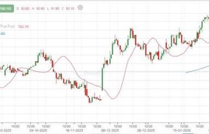 سهم "لوبريف" يتعرض لضغط بيعي حاد.. تعرف على مستويات الدعم الهامة