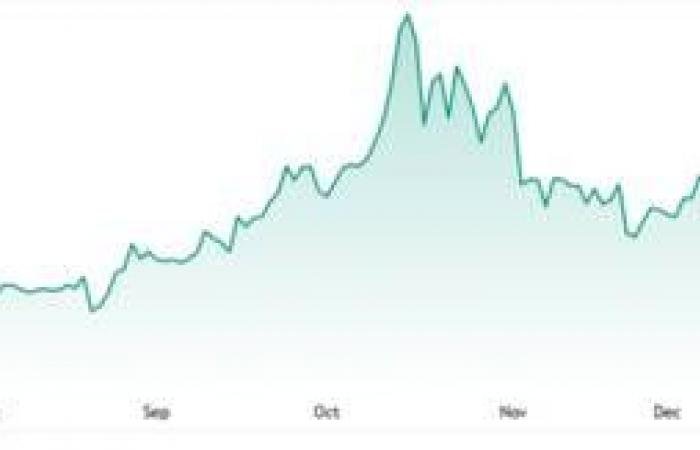سهم UUUU أمام مستويات حاسمة بعد إشارة اختراق إيجابي
