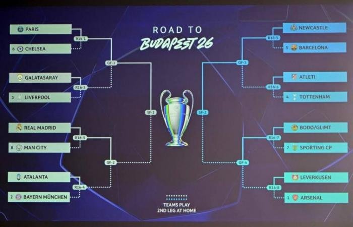 الرياضة الان | نهائي مبكر بين الريال والسيتي.. ومهمة صعبة لسان جيرمان | عيون الجزيرة الرياضي