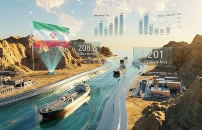 كيف ستتفاعل الأسواق مع الهجوم الأمريكي على إيران؟