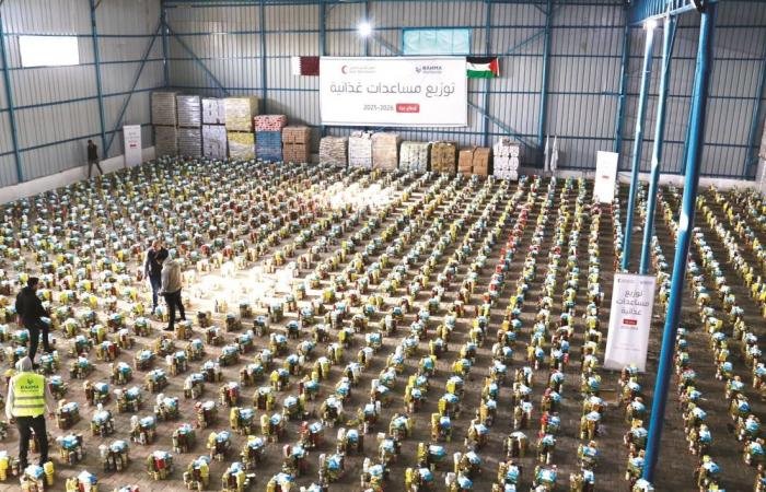 أخبار قطر | الهلال الأحمر: توزيع 6,080 طرداً غذائياً على نازحي غزة | عيون الجزيرة قطر