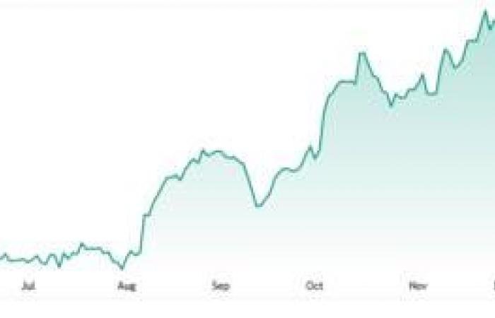 سهم TARSيختبر مقاومة محورية مع ترقّب لاختراق حاسم