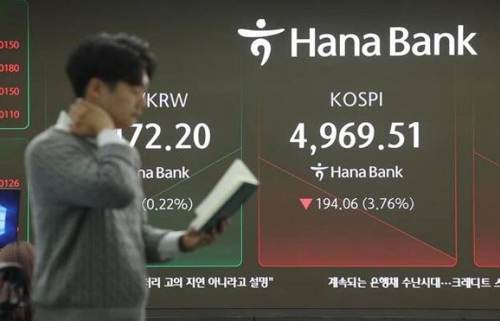 تراجع حاد للأسهم الآسيوية و"كوسبي" الكوري الجنوبي يهبط 12%