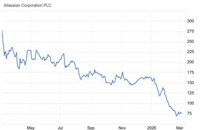 هل ينجح TEAM في تأكيد التعافي بعد الارتداد من الدعم؟