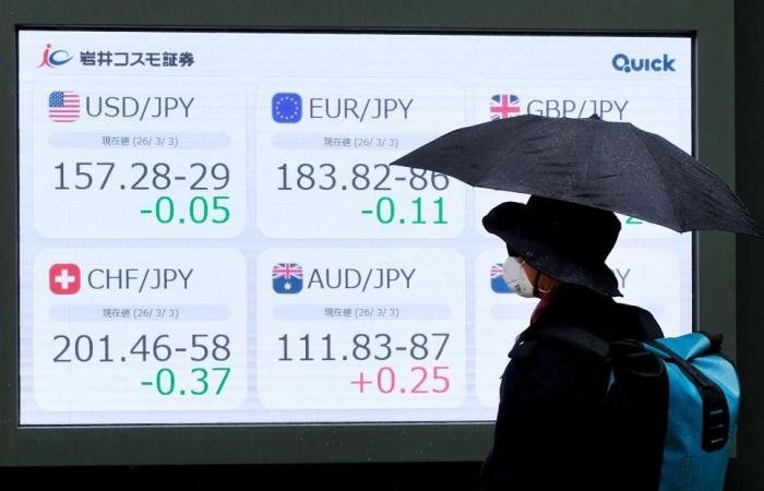 الحرب تهدي الدولار أقوى مكاسب أسبوعية في عام.. والبيتكوين تتماسك فوق 71 ألفاً