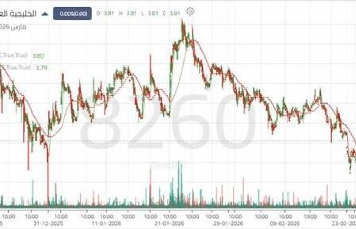 سهم "الخليجية العامة" يظهر بوادر ارتداد ضمن الاتجاه الهابط