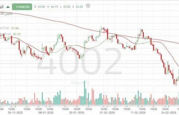 سهم "المواساة": ارتداد فني يواجه منطقة مقاومة محورية
