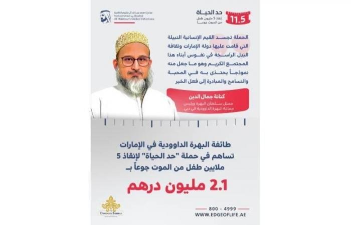 الامارات الان | طائفة البهرة الداوودية في الإمارات تسهم بـ 2.1 مليون درهم في حملة «حد الحياة» | عيون الجزيرة الامارات