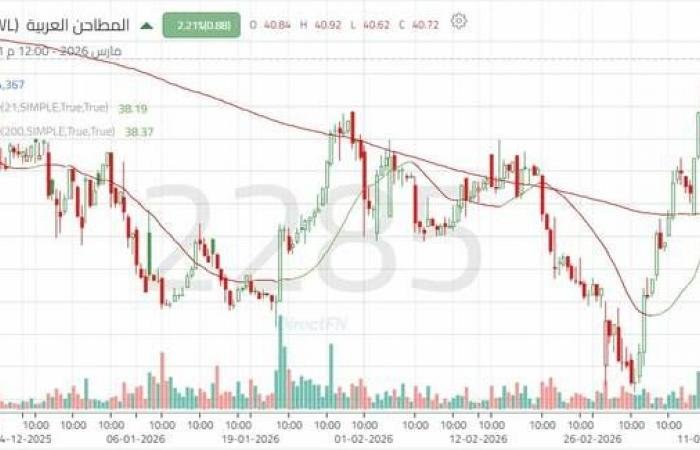 "المطاحن العربية" تختبر الحد العلوي لنموذج الوتد الهابط