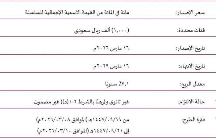 إتمام طرح الإصدار الأول لصكوك "بداية للتمويل" بـ 200 مليون ريال