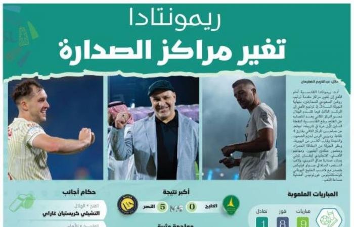 ريمونتادا تغير مراكز الصدارة