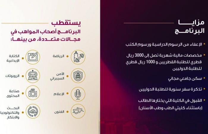 أخبار قطر | جامعة قطر: التقديم لمنح رعاية الطلاب الموهوبين 25 الجاري | عيون الجزيرة قطر