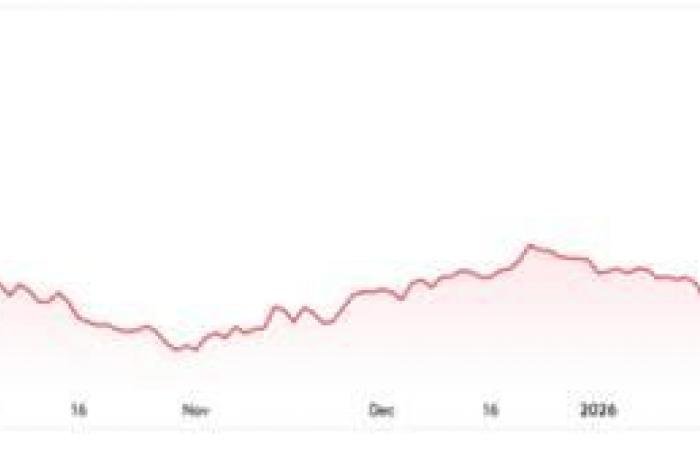 سهم ARX يلتقط إشارات صعودية بدعم النتائج القوية وتحسن السيولة