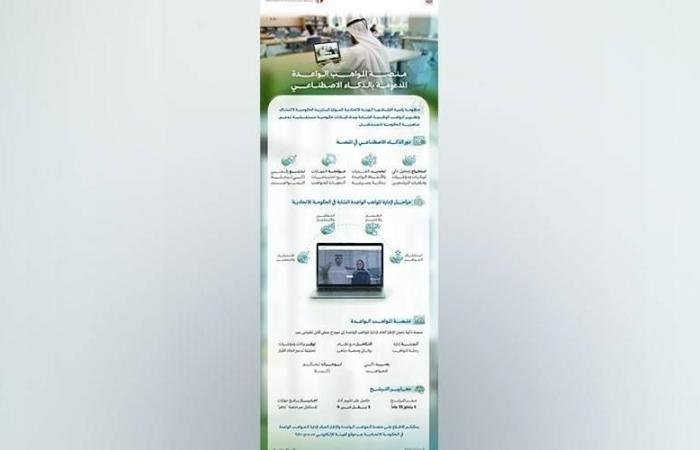 الامارات الان | «الاتحادية للموارد البشرية» تطلق منصة المواهب الواعدة المعززة بالذكاء الاصطناعي | عيون الجزيرة الامارات