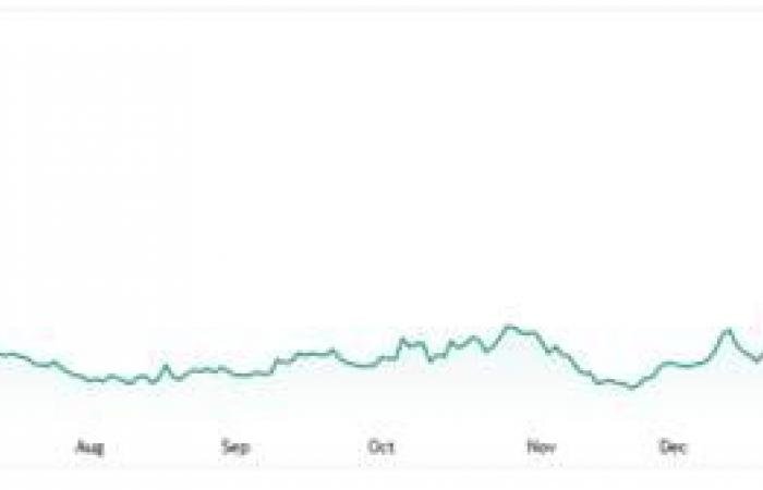 سهم AAOI يقترب من انعكاس صاعد بدعم نموذج فني إيجابي