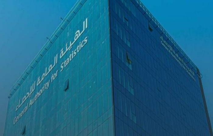 هيئة الإحصاء: الرقم القياسي للإيرادات التشغيلية يرتفع 3.2% خلال شهر يناير