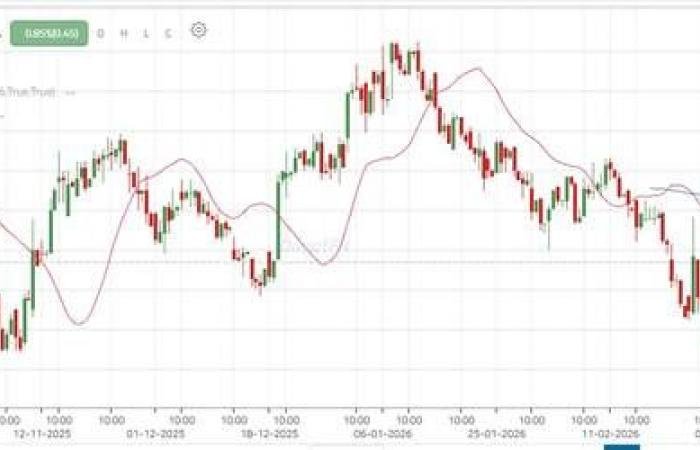 سهم "صناعة الورق" يختبر مقاومة محورية تحدد الاتجاه القادم