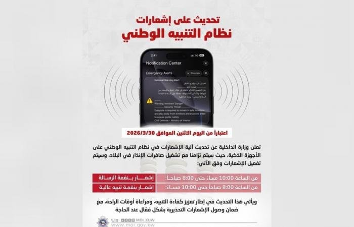 أخبار الكويت | «الداخلية»: تحديث على إشعارات نظام التنبيه الوطني اعتباراً من اليوم | عيون الجزيرة الكويت