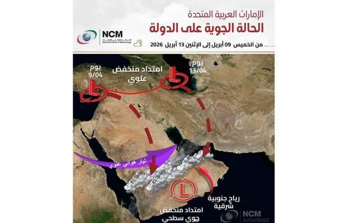 الامارات الان | الإمارات.. أمطار متفرقة على الدولة الخميس لمدة 5 أيام | عيون الجزيرة الامارات