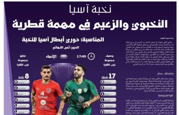 النخبوي والزعيم في مهمة قطرية