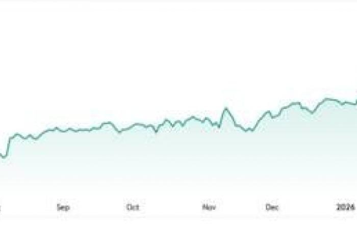 سهم LASR على أعتاب موجة صعود جديدة
