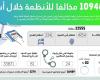 أخبار السعودية | ترحيل 10948 مخالفا للأنظمة خلال أسبوع | عيون الجزيرة السعودية الان