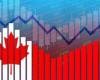 استقرار النمو الاقتصادي الكندي في نوفمبر وتوقعات بانكماشه بنهاية العام