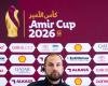 الرياضة في قطر | كأس الأمير 2026.. مدربو الفرق يؤكدون الجاهزية لخوض غمار الدور ثمن النهائي | عيون الجزيرة الاخبارية