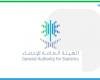 فائض الميزان التجاري السعودي يتجاوز 22 مليار ريال في نوفمبر 2025 بنمو سنوي 70.2%