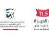 الامارات الان | «غيتس» تدعم حملة «حد الحياة» بـ184 مليون درهم | عيون الجزيرة الامارات