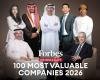 الإمارات تتصدر أقوى 100 شركة عامة في الشرق الأوسط 2026