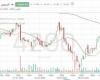 تحسن فني في سهم "الدريس" مع اقتراب من مستويات مقاومة هامة